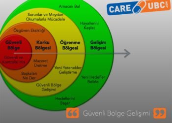 En Sık Karşılaşılan Güvenli Bölge Tuzakları