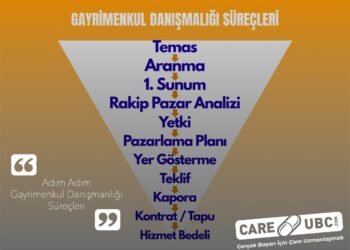 Gayrimenkul Danışmanlığının Süreçleri
